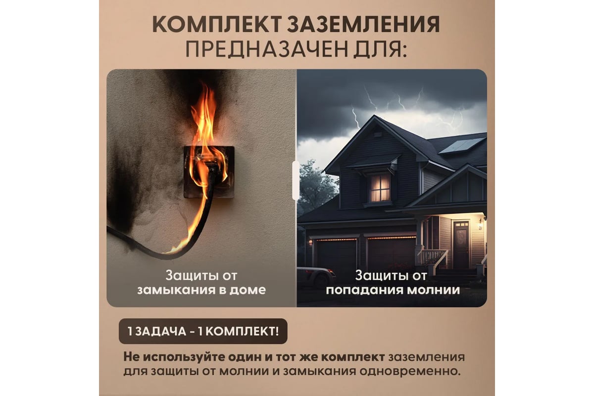 Комплект заземления для загородного дома и дачи TORR - 6м омедненный ...