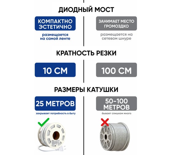 Светодиодная лента FERON 120smd(2835)/м 10вт/м 220v длина 25м, 3000k, ip65, ls710, 48766