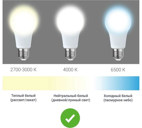 Лампа Gauss basic filament шар 4,5w 400lm 4100к е27 milky LED 1055225