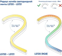 Светодиодная лента FERON 144SMD 2835 /м 12Вт/м 230V IP67 50м, желтый, LS721 32715