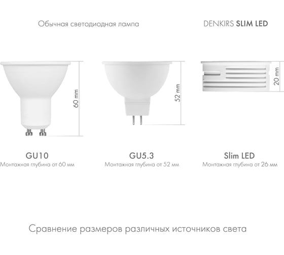 Светодиодный модуль DENKIRS Slim Led DK3000-7W-M