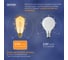 Светодиодная лампочка ФОТОН филаментная LED FL ST64 6Вт E27 2200K, теплый свет, 22626 6