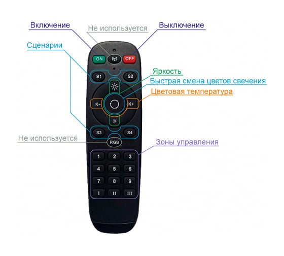 Пульт управления DENKIRS Smart DK7300-BK