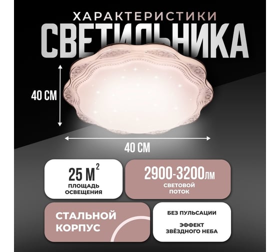Светодиодный светильник Metronex mlr-03 - 48вт 400мм white MLR-03W