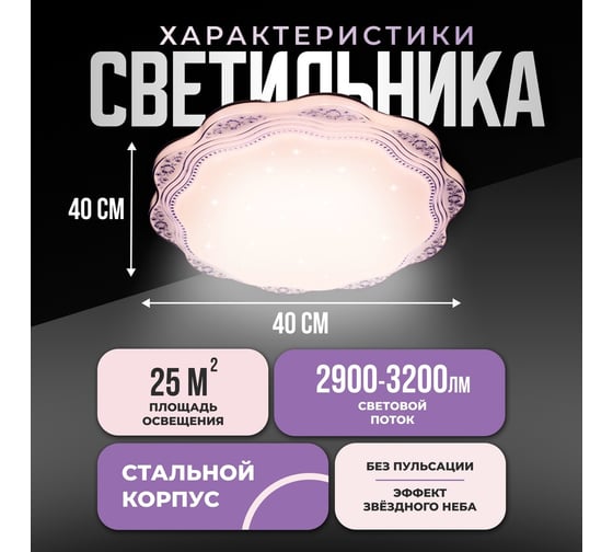 Светодиодный светильник Metronex mlr-03 - 48вт 400мм purple MLR-03PR