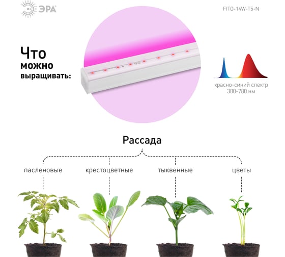 Линейный светильник ЭРА красносинего спектра FITO-14W-Т5-N Б0045232