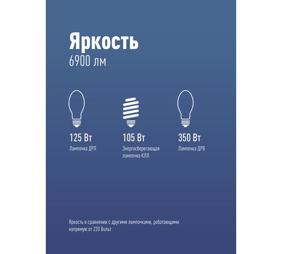 Светодиодная лампа Космос HWLED 80W 220V E27 6500K переходник в комплекте на Е40 LksmHWLED80WE2765