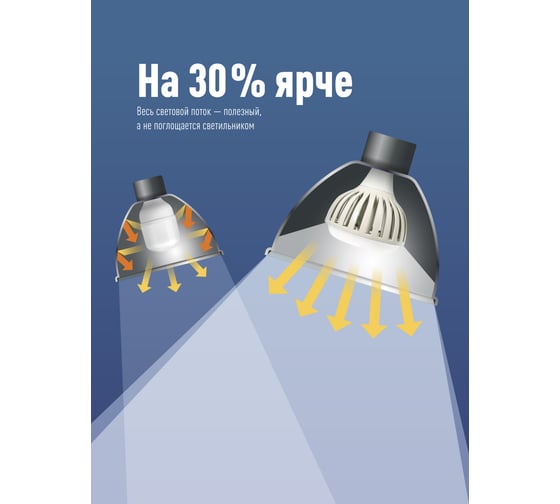 Светодиодная лампа КОСМОС PREMIUM HWLED 100W 220V E40 6500K KHWLED100WE4065