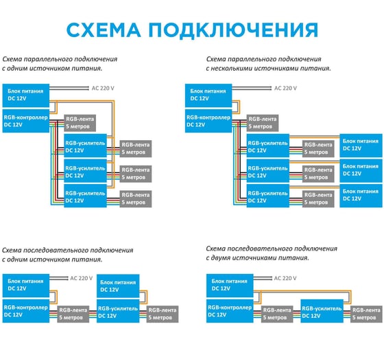 УсилительApeyron RGB 12В/24В, 288/576 Вт, 3 канала*8А 04-04(288)