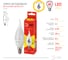 Светодиодная лампа ЭРА ECO LED BXS-6W-827-E14 свеча на ветру, 6 Вт, теплый, E14 Б0040881 2