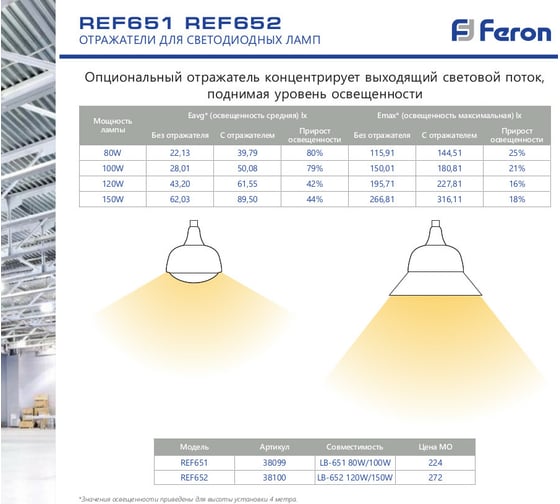Пластиковый отражатель для светодиодной лампы LB-651, LB-652 FERON, REF651 38099
