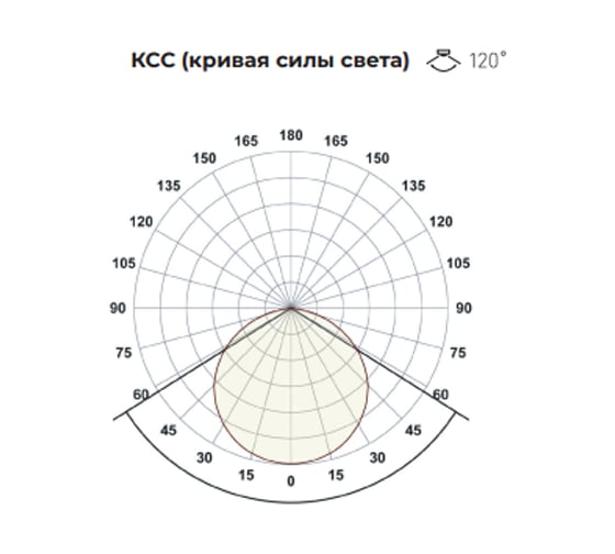Светодиодная лента LEDPROM LP IP22 2835/160 LED CRI 90, LUX, 24, Теплый белый 3000 K 5 метров 4601012733021