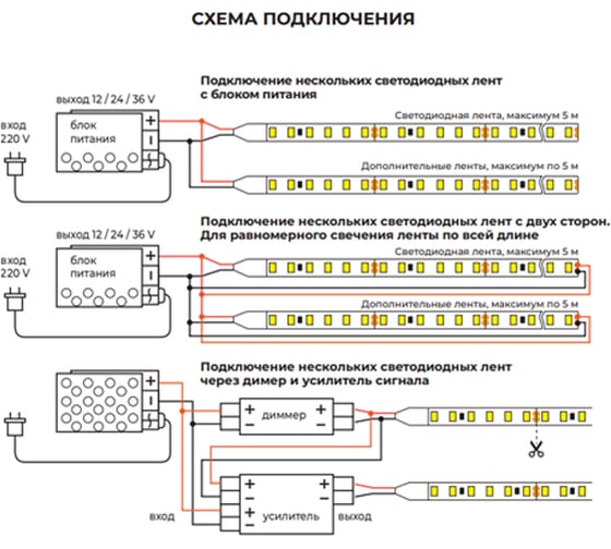 Светодиодная лента LEDPROM LP IP22 2835/120 LED CRI80, LUX, 24, Холодный белый 6000 К 5 метров 10122