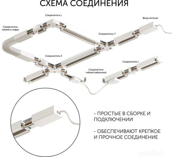 Ввод питания для шинопровода geniled однофазного белый 22030