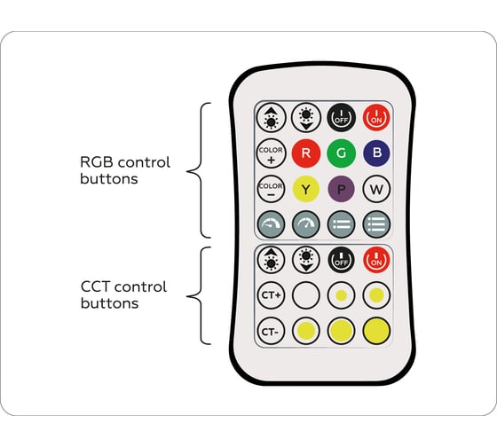 Контроллер Ambrella Light для светодиодных лент RGB+CCT c радио пультом 2.4G ILLUMINATION GS11501