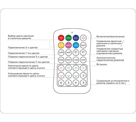 Контроллер Ambrella Light для светодиодных лент RGB с радио пультом 2.4G ILLUMINATION GS11351