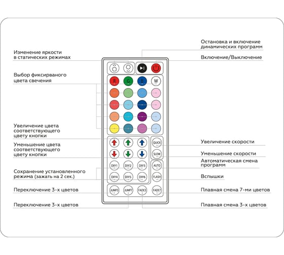 Контроллер Ambrella Light для светодиодных лент RGB с инфракрасным пультом ILLUMINATION GS11251