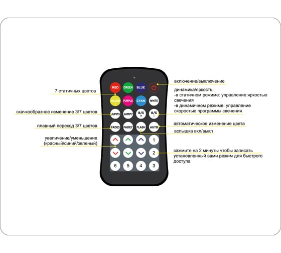 Контроллер Ambrella Light WIFI Tuya для светодиодных лент RGB c радио пультом 2.4G ILLUMINATION GS11551