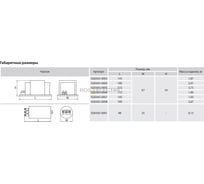 Пускорегулирующий аппарат ПРА для ДРЛ-125 Вт TDM встраиваемый SQ0365-0006