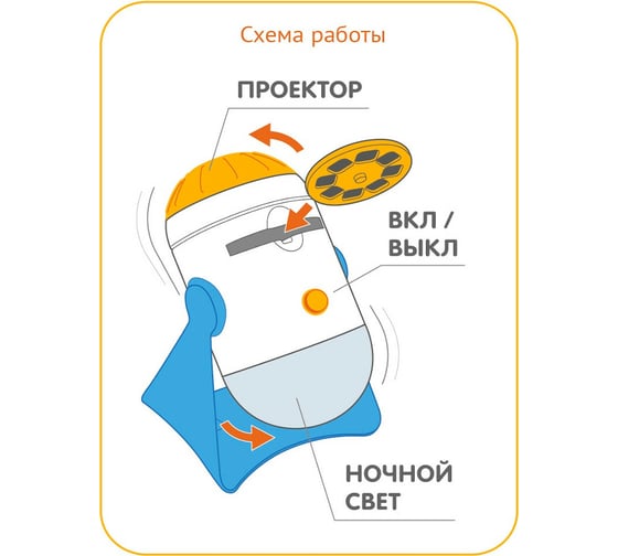 Ночник-проектор со сменными дисками ФОТОН Маша и Медведь, PNM-28 23032