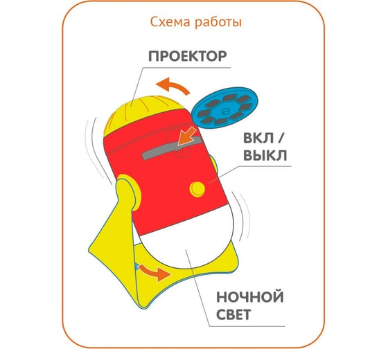 Ночник-проектор со сменными дисками ФОТОН Disney/Pixar Тачки, PND-29 23037