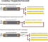 Светодиодная лента Geniled красная 5м 24В 9Вт/м COB подсветка 320 led/m IP33 5мм 03616 10