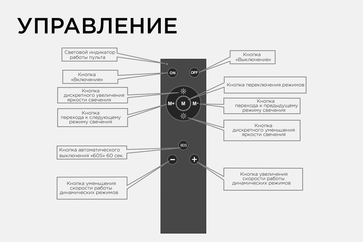 Диммер Apeyron 12/24В, 288/576Вт, 3 канала х 8А, IP20, пульт "easy ...