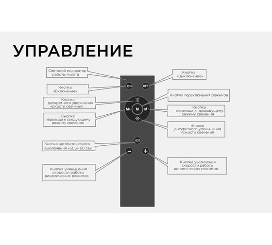 Диммер Apeyron 12/24В, 288/576Вт, 3 канала х 8А, IP20, пульт "easy control", радио, 10 кнопок, 04-38