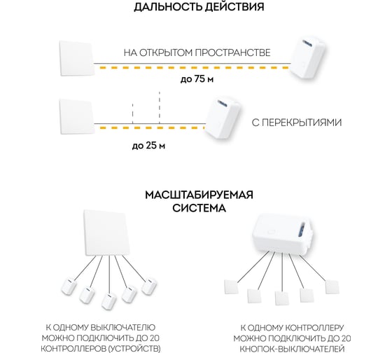 Контроллер FERON для управления осветительным оборудованием AC220V, 50HZ, LD100 41131