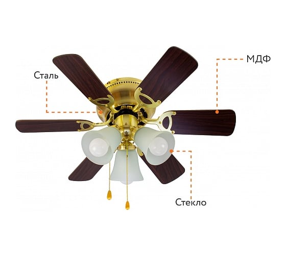 Люстра вентилятор DREAMFAN Fast Satin Brass REG 76 90109