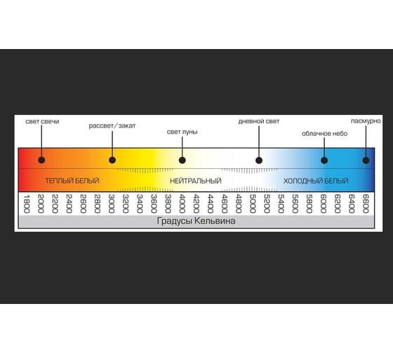 Светильник Wolta PRO LED ОФИС 72 Вт IP40 8200лм 5000К Холодный белый свет Матовый ДВО01-72-341-5К