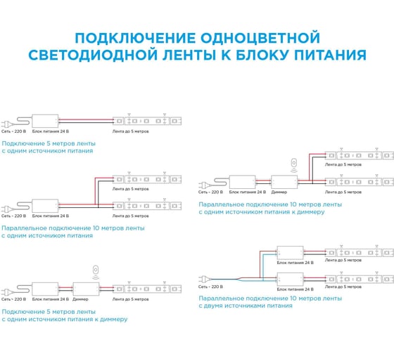 Светодиодная лента Apeyron 24В, 20 Вт/м, smd2835, 240 д/м, IP20, 1900 Лм/м, подложка 8мм, 5м, 6500К 00-502