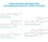Лента светодиодная Apeyron 24В, 20 Вт/м, smd2835, 240 д/м, IP20, 1900 Лм/м, подложка 10мм, 5м, 4000К 00-501 8