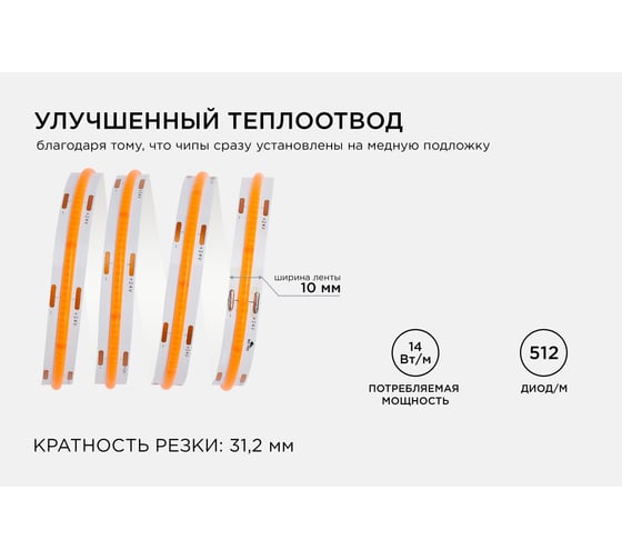 Общее освещение светодиодной лентой Apeyron 2м, 24В, 14Вт/м, COB, 512д/м, IP20, роз. / 205ОО