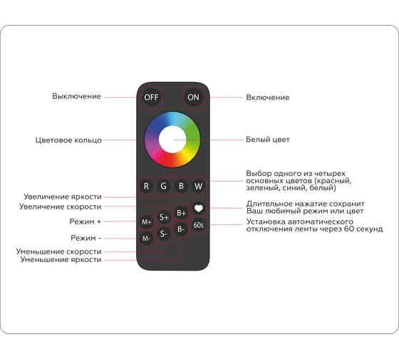 Контроллер для светодиодных лент Ambrella Light RGBW с сенсорным радио пультом 2.4G ILLUMINATION GS11461