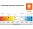 Лампа светодиодная Osram LED Value A E27 960лм 12Вт замена 100Вт 2700К теплый белый свет 4058075578975 5
