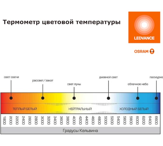 Светодиодная лампа OSRAM LED Value P E14 800лм 10Вт замена 75Вт 3000К теплый белый свет 4058075579712