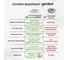 Светодиодная лента Geniled 5м 24В 14Вт/м 6000К COB холодная подсветка 528 led/m IP33 10мм 03627 18