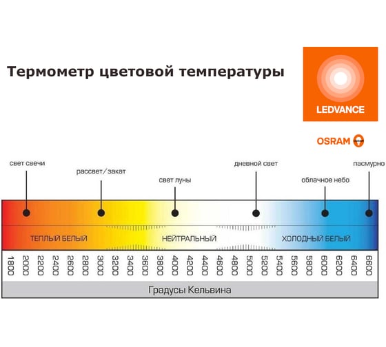 Набор ламп светодиодных OSRAM 5 шт LED Value GX53, 960лм, 12Вт (замена 100Вт), 3000К 4099854321580