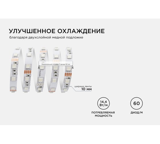 Светодиодная лента APEYRON в блистере, 12В, 14,4 Вт/м, smd 5050 17BL
