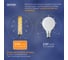 Светодиодная лампочка ФОТОН филаментная LED T30/225 4Вт E27 2200К, теплый свет, 23938 7