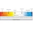 Набор светодиодных ламп ЭРА RED LINE LED T8-20W-840-G13-1200mm NTB 20Вт, нейтральный белый свет, G13, неповоротный, 4 шт Б0071244 3