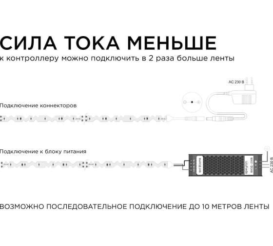 Светодиодная лента Apeyron в блистере 12В, 4,8Вт/м, smd2835, 60д/м, IP20, 400Лм/м, подложка S-типа 6 мм, дневной белый 132BL