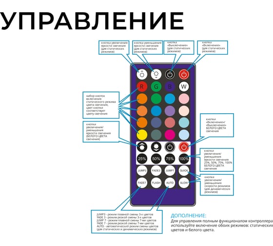 Контроллер Apeyron RGBW, 12/24В,96/192Вт,4 канала х 2А, IP20, пульт радио, 40 кноп., 61x35x22мм./ 04-40
