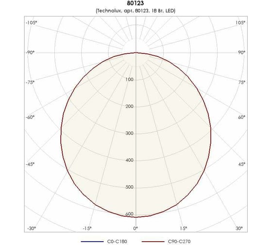 Светильник TECHNOLUX TL02 OL EM (1725 лм, 4000 K, 18 Вт, IP40, авар.блок 1 час) 80123