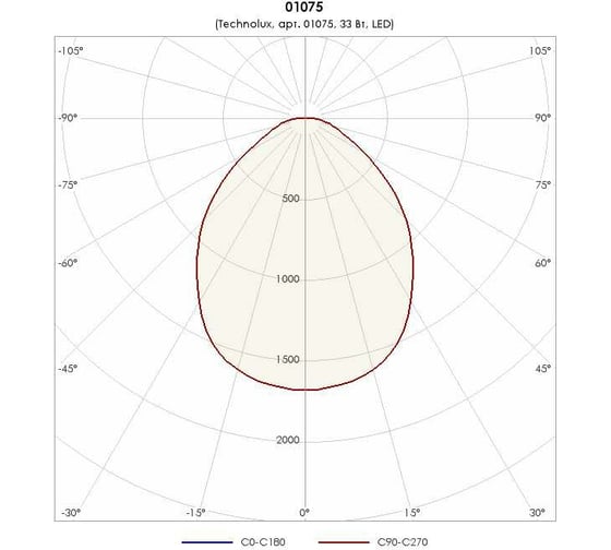 Светильник TECHNOLUX TLGR04 CL ECP EM 3750 лм, 4000 K, 33 Вт, IP20, авар.блок 1 час 01075