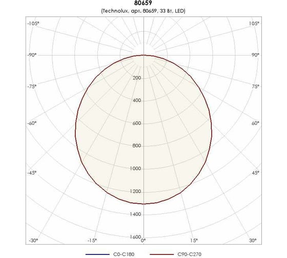 Светильник TECHNOLUX TLGR04 OL EM 3700 лм, 4000 K, 33 Вт, IP20, авар.блок 1 час 80659