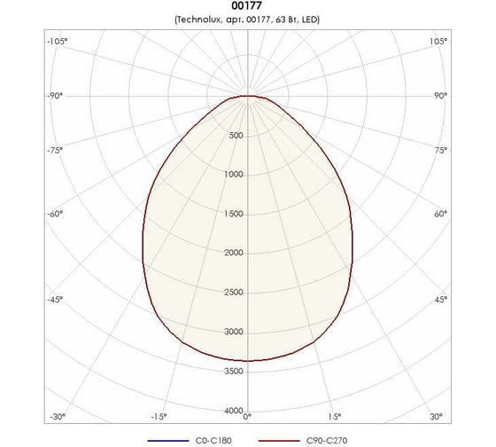 Светильник TECHNOLUX TL08 CL ECP EM 7500 лм, 4000 K, 63 Вт, IP40, авар.блок 1 час 00177