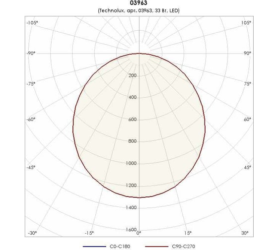 Светильник TECHNOLUX TL06 TG EM1 IP54 3700 лм, 4000 K, 33 Вт, IP54, авар.блок 1 час 03963