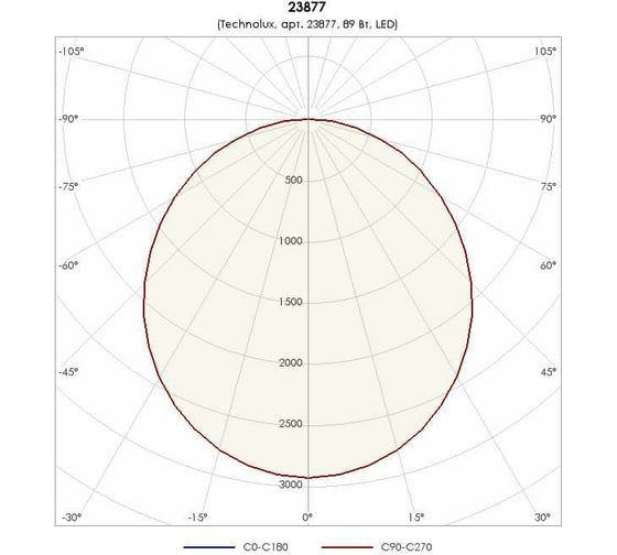 Светильник TECHNOLUX TL12 TG EM1 IP54 6800 лм, 4000 K, 71 Вт, авар.блок 1 час 23877